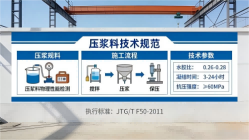 玛曲本地工厂讲解：说一遍公路压浆料和铁路压浆料的区别